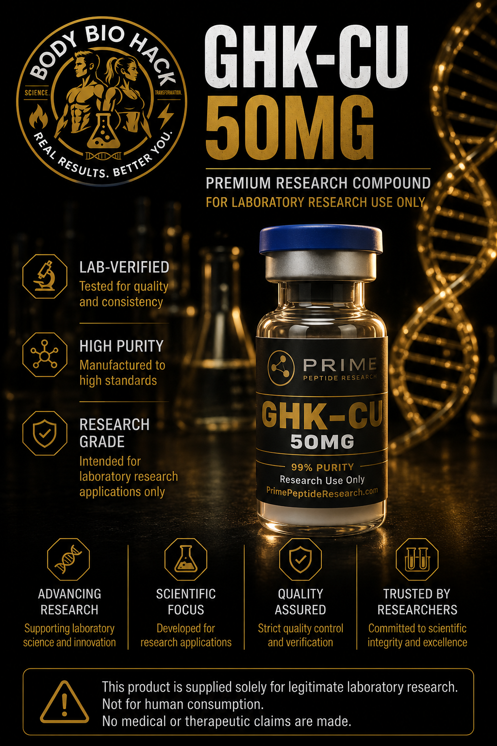 A black and gold promotional poster for GHK-CU 50mg, a laboratory research compound by Prime Peptide Research, featuring a vial, DNA helix, laboratory glassware, and icons highlighting lab verification, purity, research grade, and scientific focus.