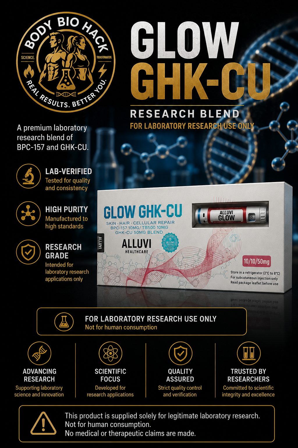 Packaging for Glow GHK-CU Research Blend by Alluvi Healthcare, featuring molecular imagery, a silver tube with the label, and icons indicating laboratory tested quality, high purity, and research grade