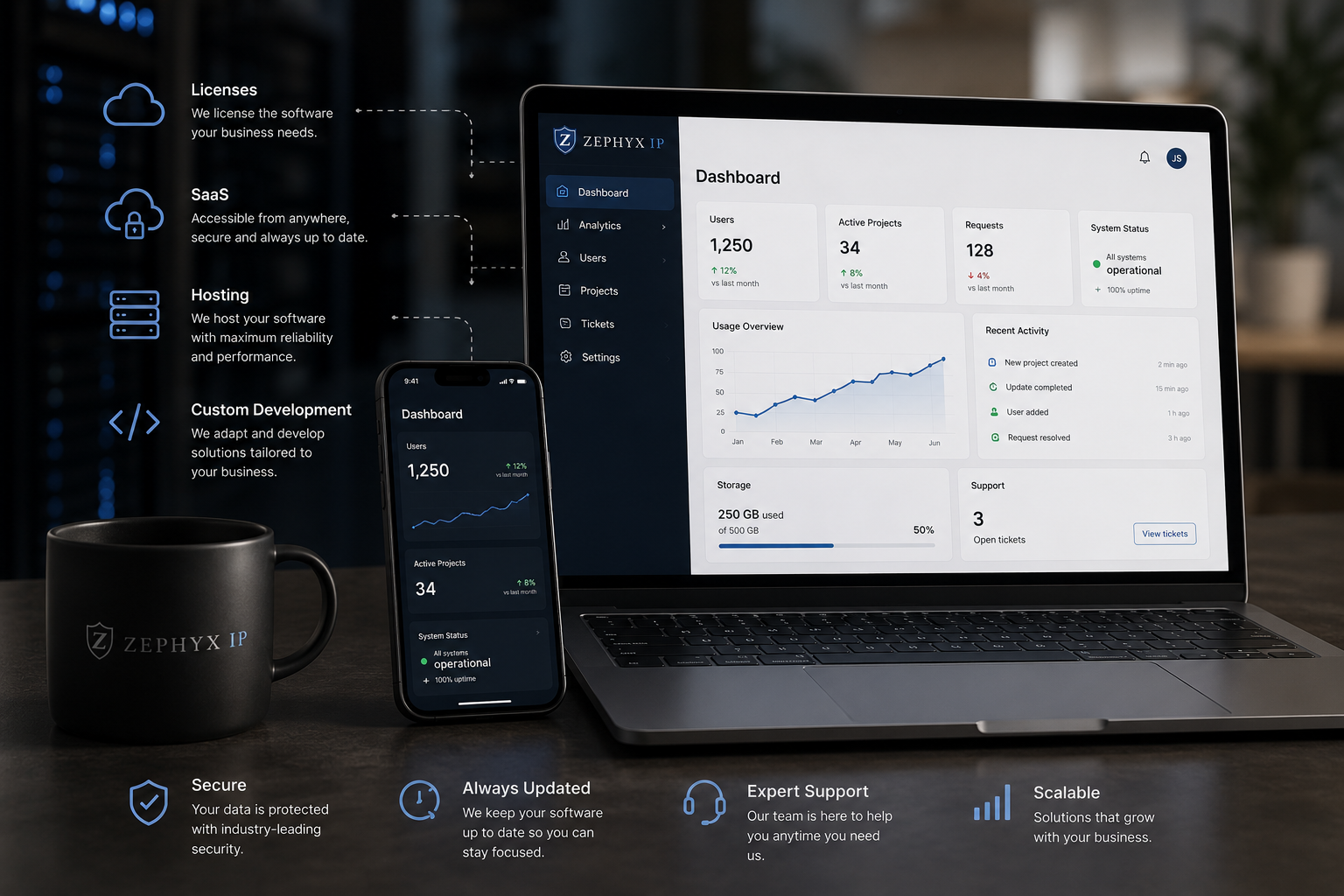 Your software, hassle-free