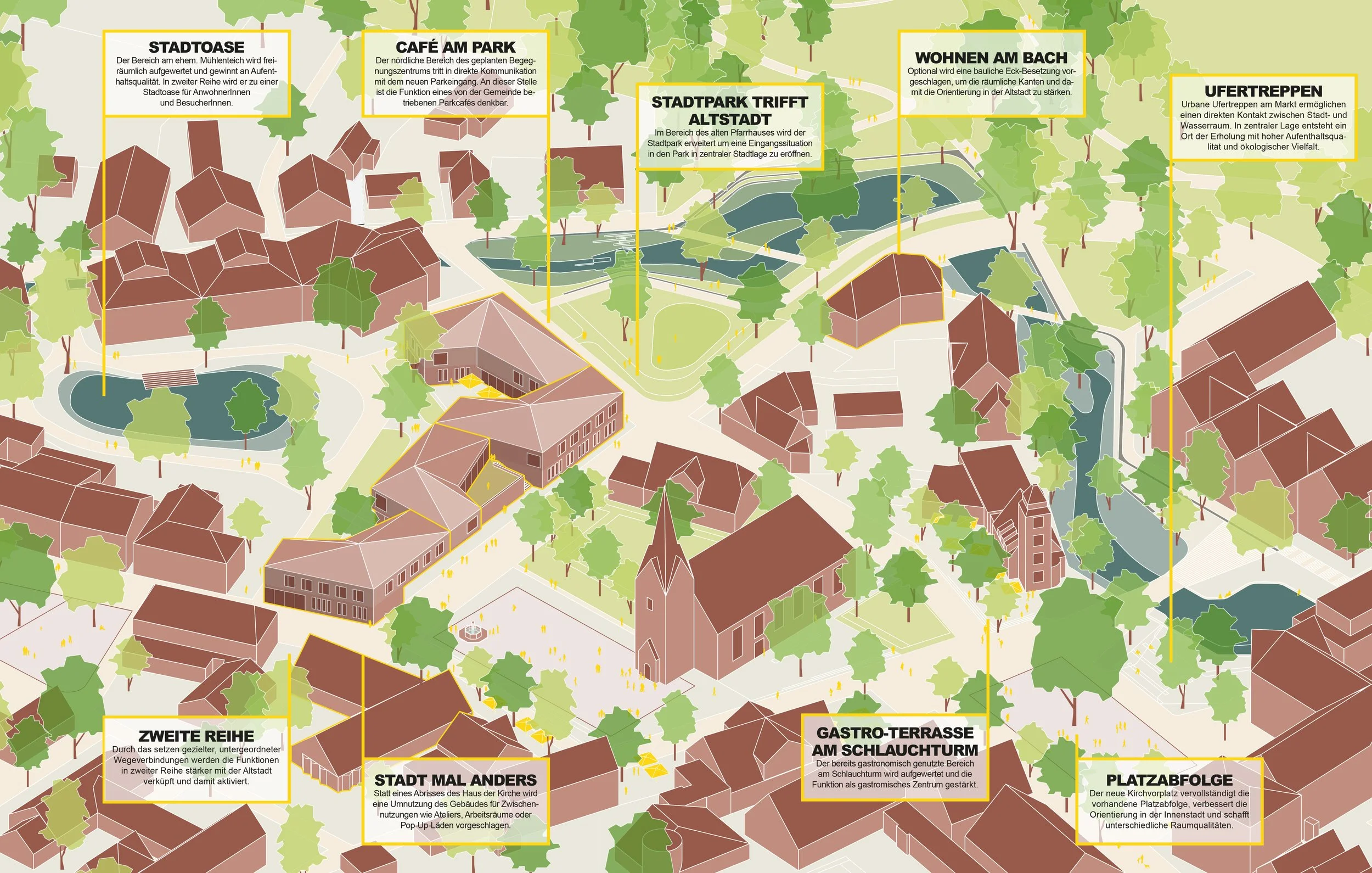 Stadtplan mit verschiedenen markierten Bereichen und Beschreibungen, die architektonische und städtische Projekte in einem Stadtzentrum zeigen, inklusive Parks, Plätze und spezielle Areale für Gastronomie und Wohnbebauung.