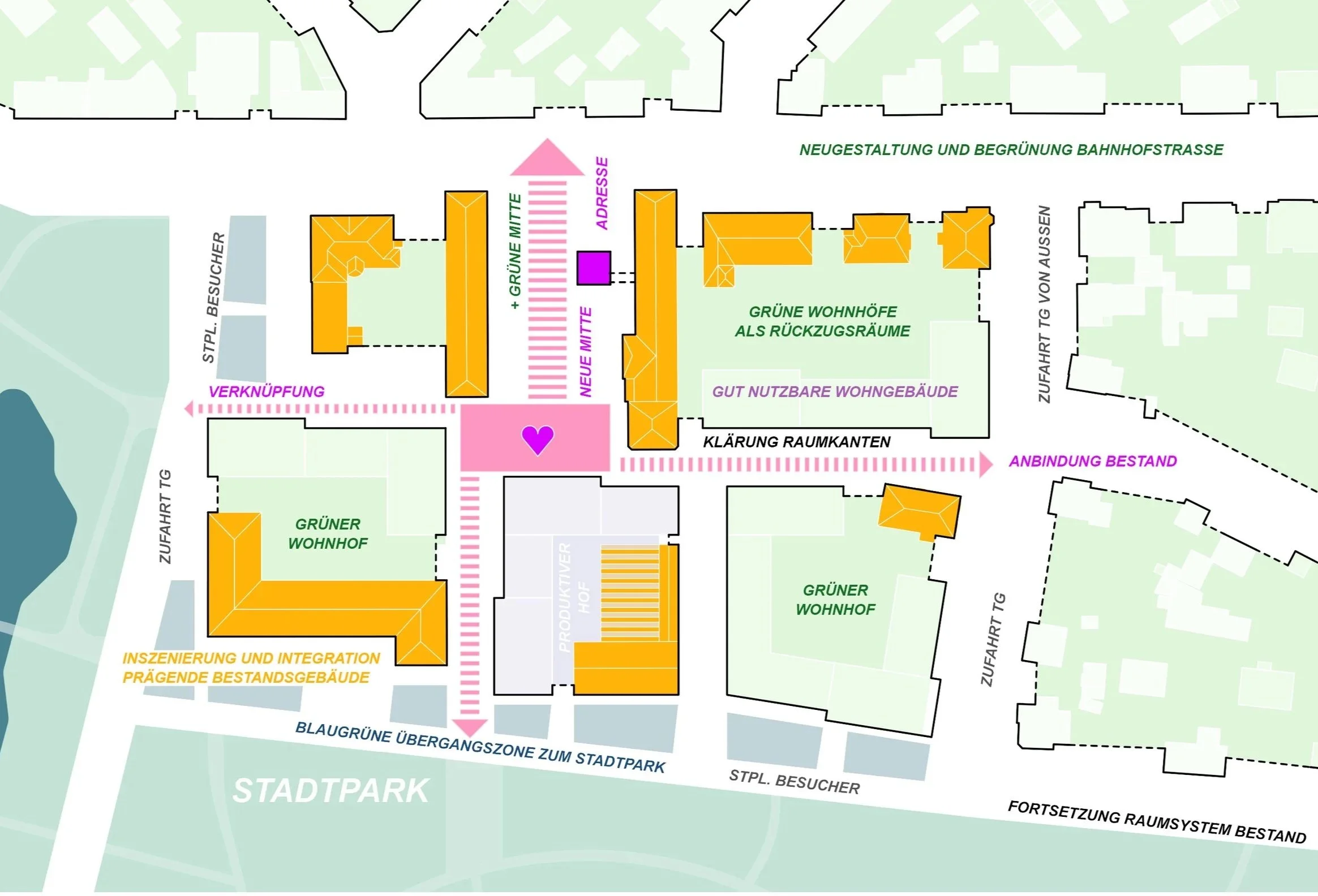 Der Plan zeigt eine städtische Parkanlage mit verschiedenen Gebäuden, Wegen, Grünflächen und Beschilderungen in deutscher Sprache, einschließlich Bereiche für Besucher, Wohnhöfe, eine Bühne, Übergangszone zum Stadtpark und andere Infrastrukturen.