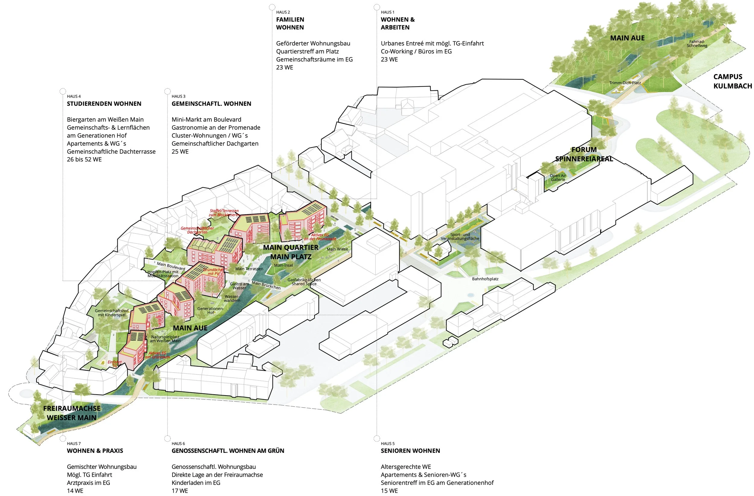 Masterplan eines Wohnprojekts mit verschiedenen Hausbereichen, Parks und Wegen, Beschriftungen in Deutsch für unterschiedliche Wohnkonzepte und Bereiche wie Familienwohnen, Wohnen & Arbeiten, Seniorenwohnen, Gemeinschafl. Wohnen, WOHNEN & PRAXIS, Genosschafl. Wohnen am Grün, WICHTIGE PARKGELDER, und Weitere. Design und Layout einer städtischen Wohnanlage.