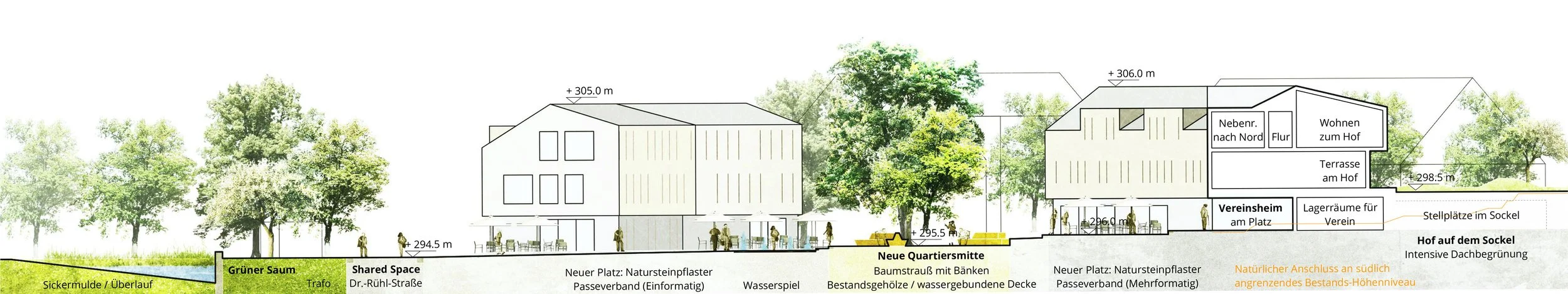 Zeichnung eines Hauses und Umgebung, mit Baum, Terrassen, Wegen und Parks, Höhenangaben, und Beschriftungen zu verschiedenen Flächen und Nutzungsmöglichkeiten.