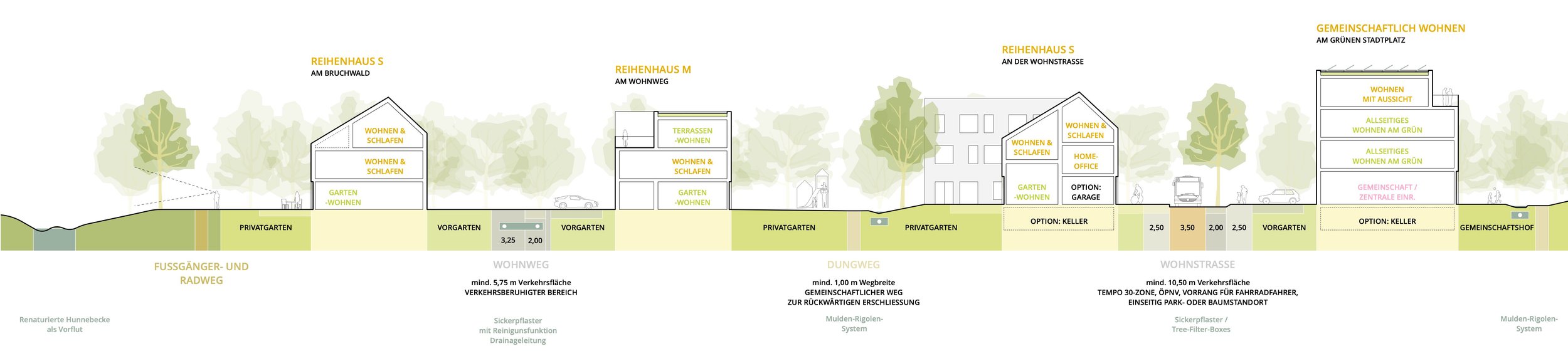 Lageplan von mehreren Wohnhäusern mit Gartenflächen, privaten Gärten, Gemeinschaftshof, Vordersäntchen und Gehwegen, inklusive Höhenangaben, Straßen und Gehflächen.