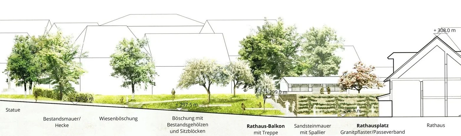 Dieses Bild zeigt einen architektonischen Entwurf eines Stadtparks mit Bäumen, Terrassen und Gärten. Es sind Höhenangaben in Metern, Differenzierungen von Mauern, Ein- und Ausgängen und anderen Elementen sichtbar. Die Zeichnung umfasst auch Linien und Textbeschreibungen der verschiedenen Bereiche.