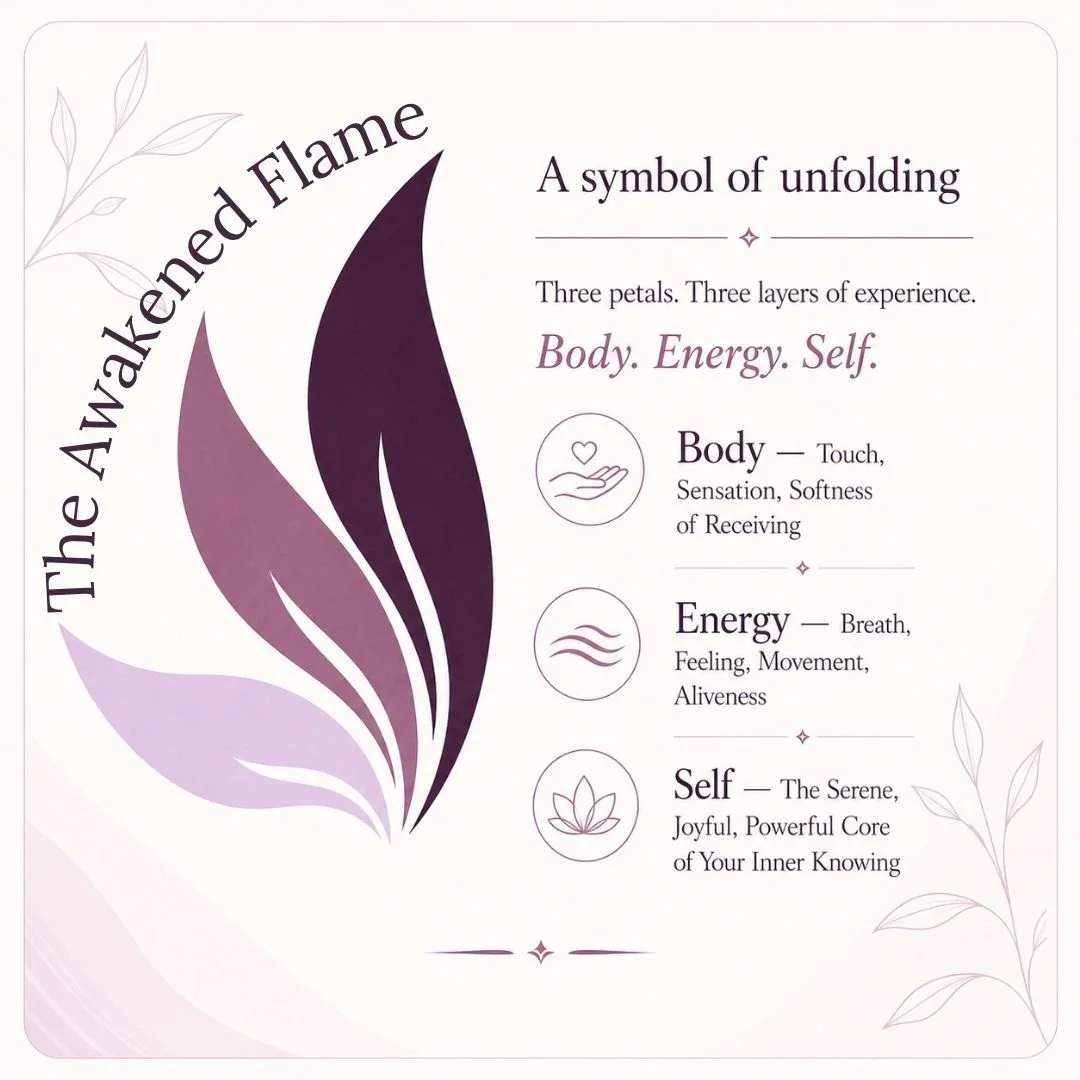 Sukh Tantra Newcastle three-petal symbol representing the interconnected experience of body, energy and self.