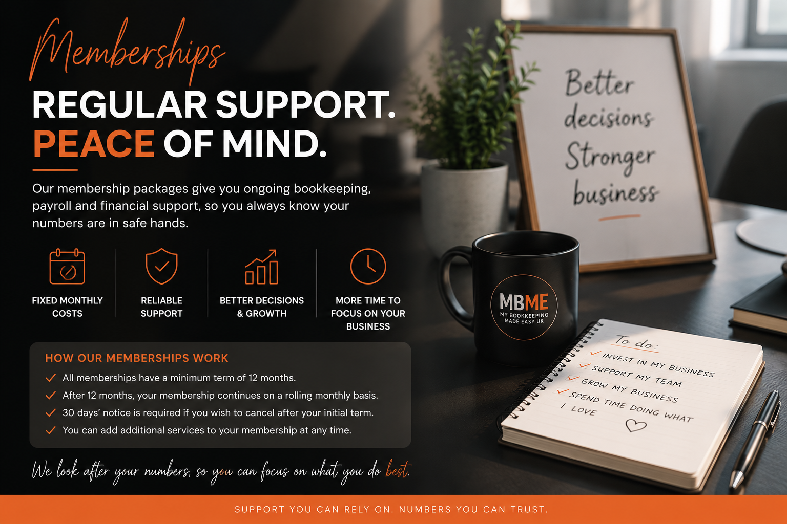 A promotional flyer for a bookkeeping membership service with the main headline 'Memberships: Regular support, Peace of mind.' The background includes a desk with a black mug displaying the MBME logo, a potted plant, a framed quote saying 'Better decisions for a stronger business,' a notebook with a to-do list, and a pen. The flyer highlights benefits like fixed monthly costs, reliable support, better decisions and growth, and more time for business. It also details membership terms and encourages supporting your business through ongoing bookkeeping services.