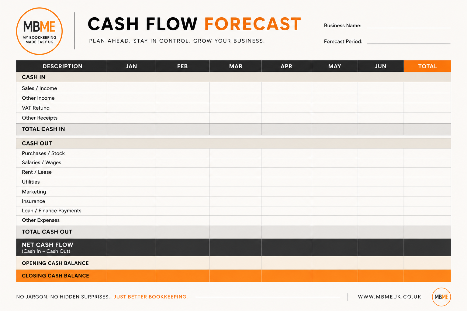 Cash Flow Forecast