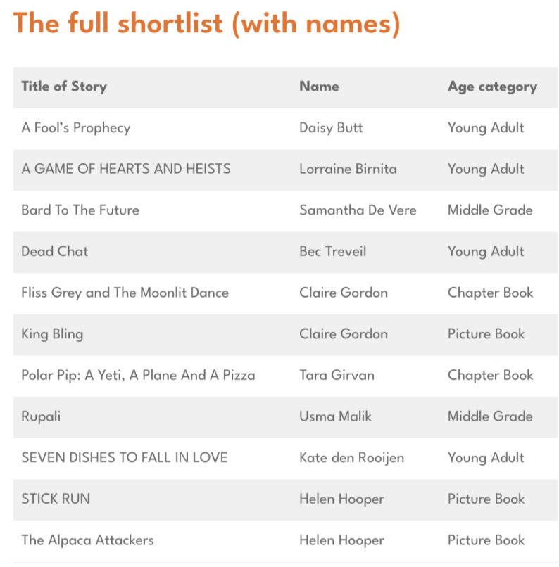 List of book titles, authors, and age categories, titled "The full shortlist (with names)."