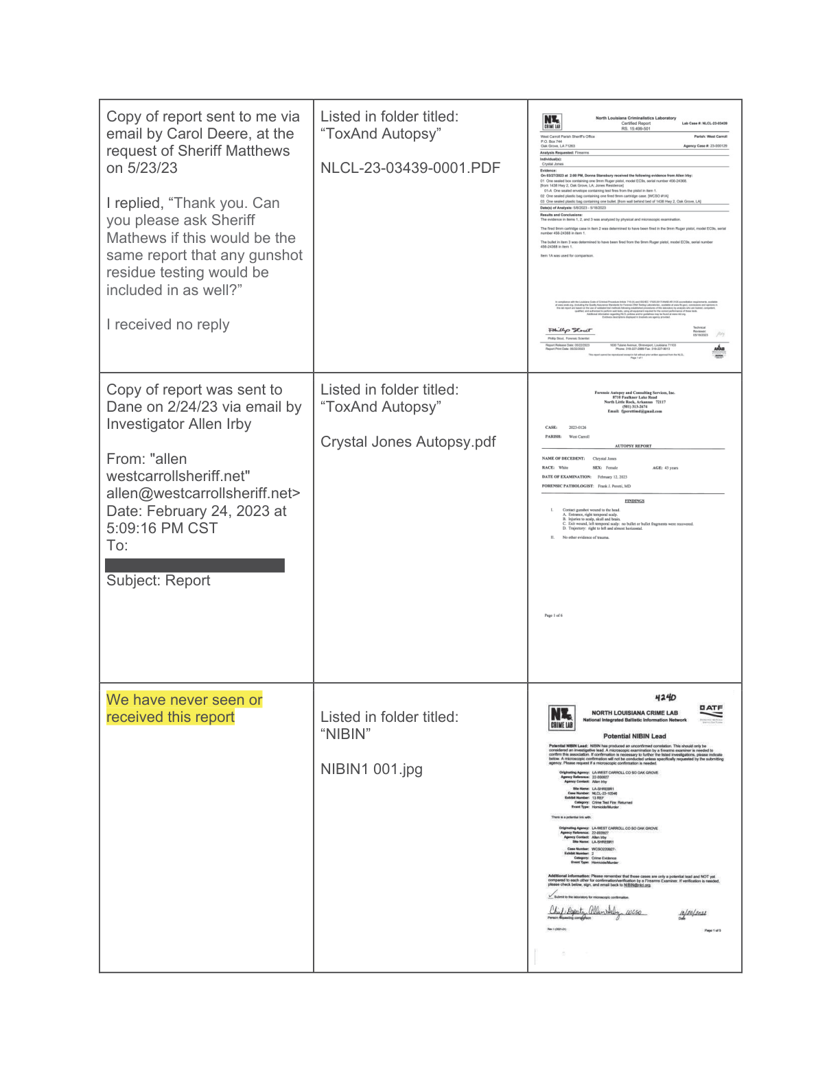 Comparison of Records- Crystal's Case