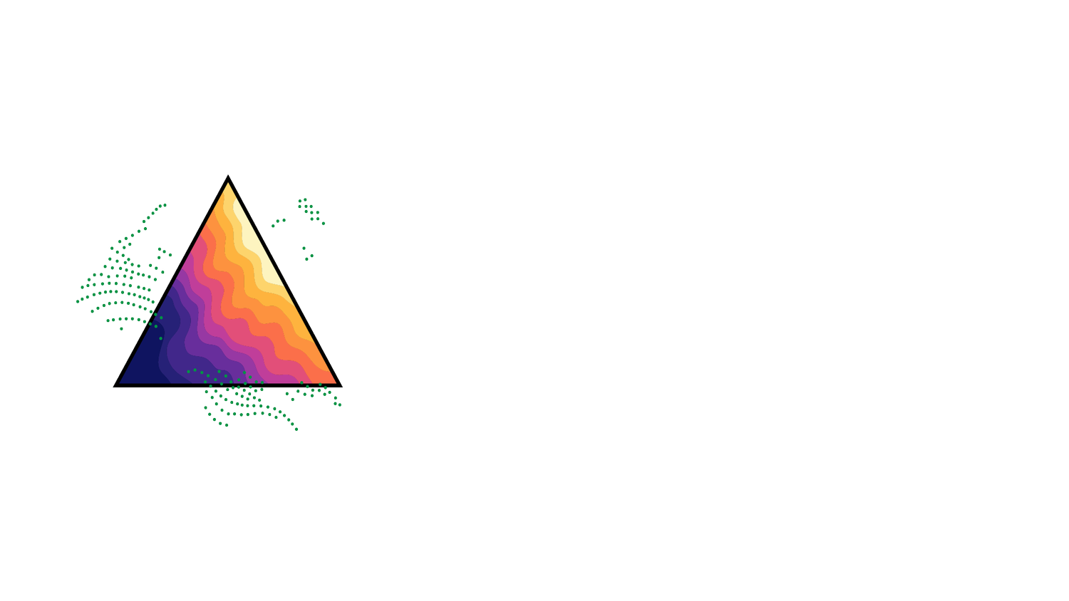 Proof &amp; Scope Site Intelligence