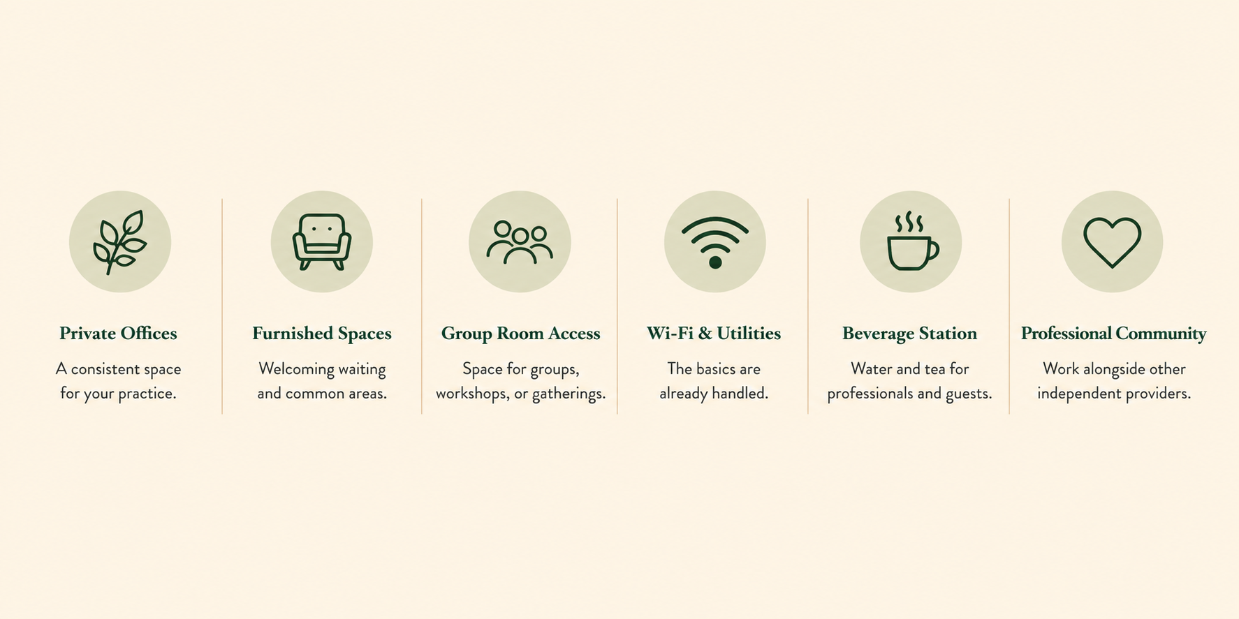 Features of a shared workspace, including private offices, furnished spaces, group room access, Wi-Fi, beverage station, and professional community.