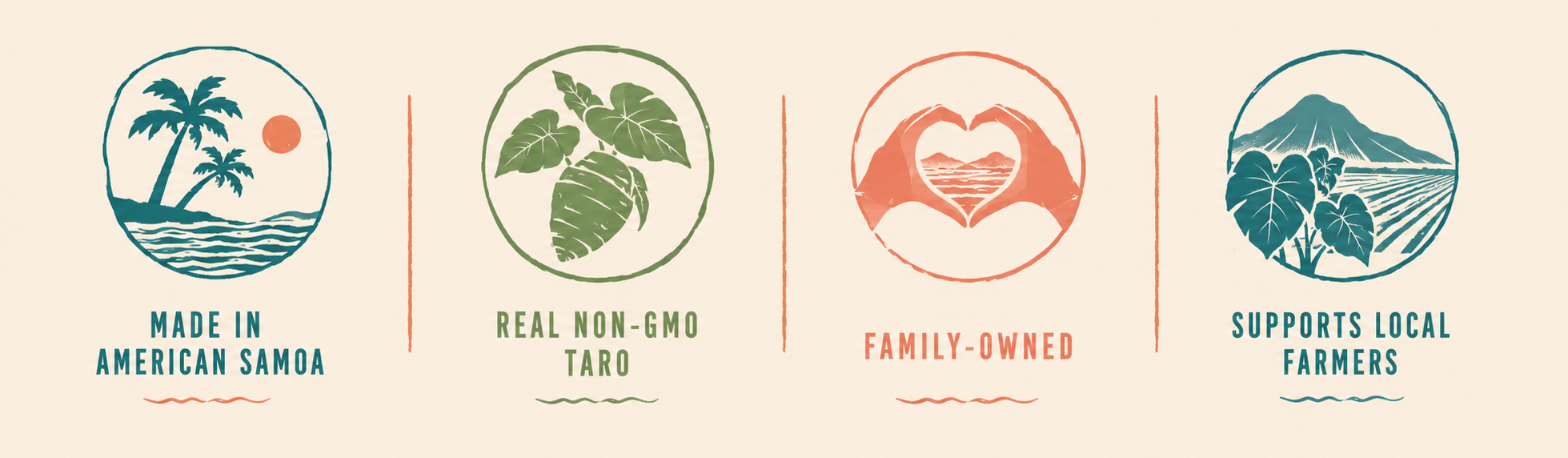Graphic with four circular icons and text highlighting qualities of a product: 1) Made in American Samoa with a sailboat and palm trees, 2) Real non-GMO taro with a taro plant, 3) Family-owned with two hands forming a heart shape over a landscape, 4) Supports local farmers with mountain and farmland scene.