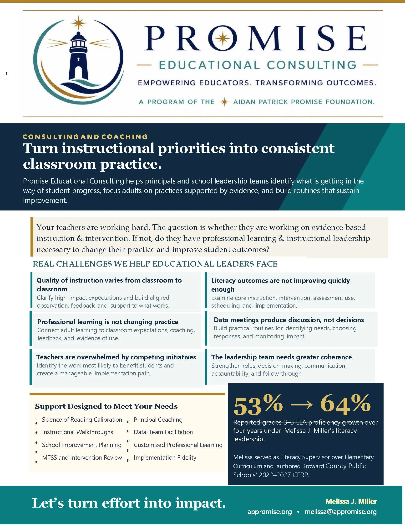 Promising Educational Consulting promotional flyer highlighting services for school improvement, instructional coaching, data facilitation, professional development, and literacy growth, with statistics from Melissa J. Miller and contact information.