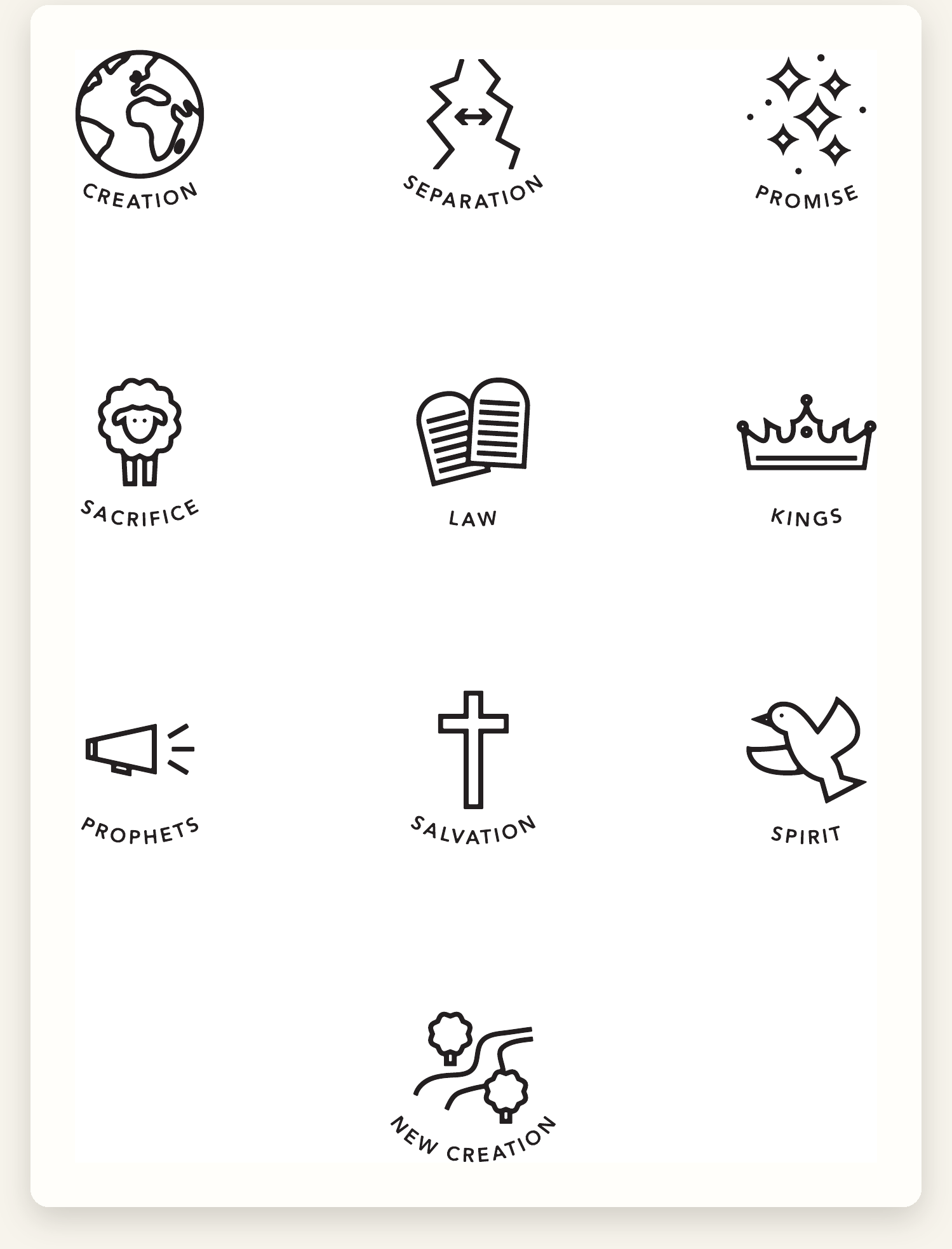 The Story of God's ten-scene Bible framework: Creation, Separation, Promise, Sacrifice, Law, Kings, Prophets, Salvation, Spirit, and New Creation.