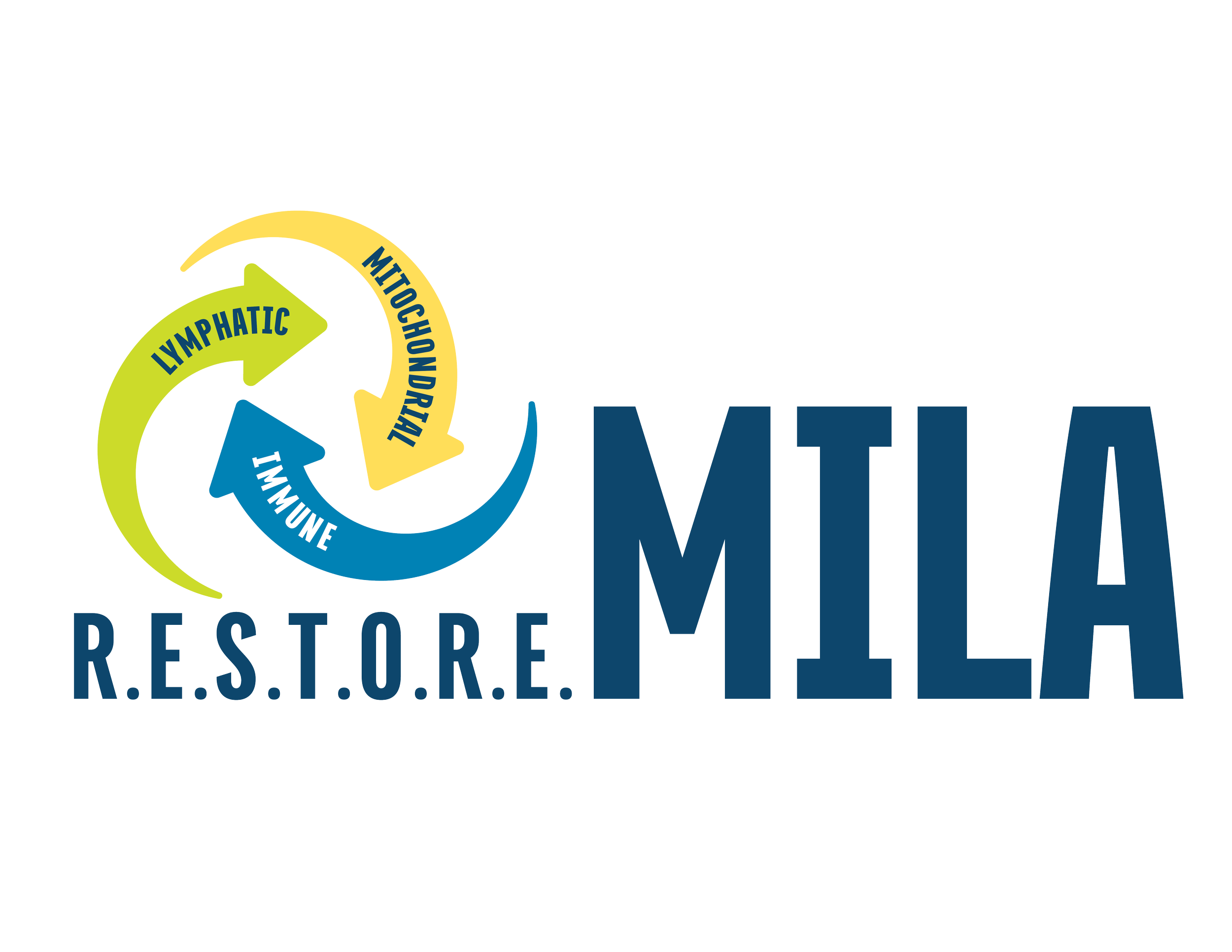 What Is RESTORE MILA? A Different Way to Look at Health