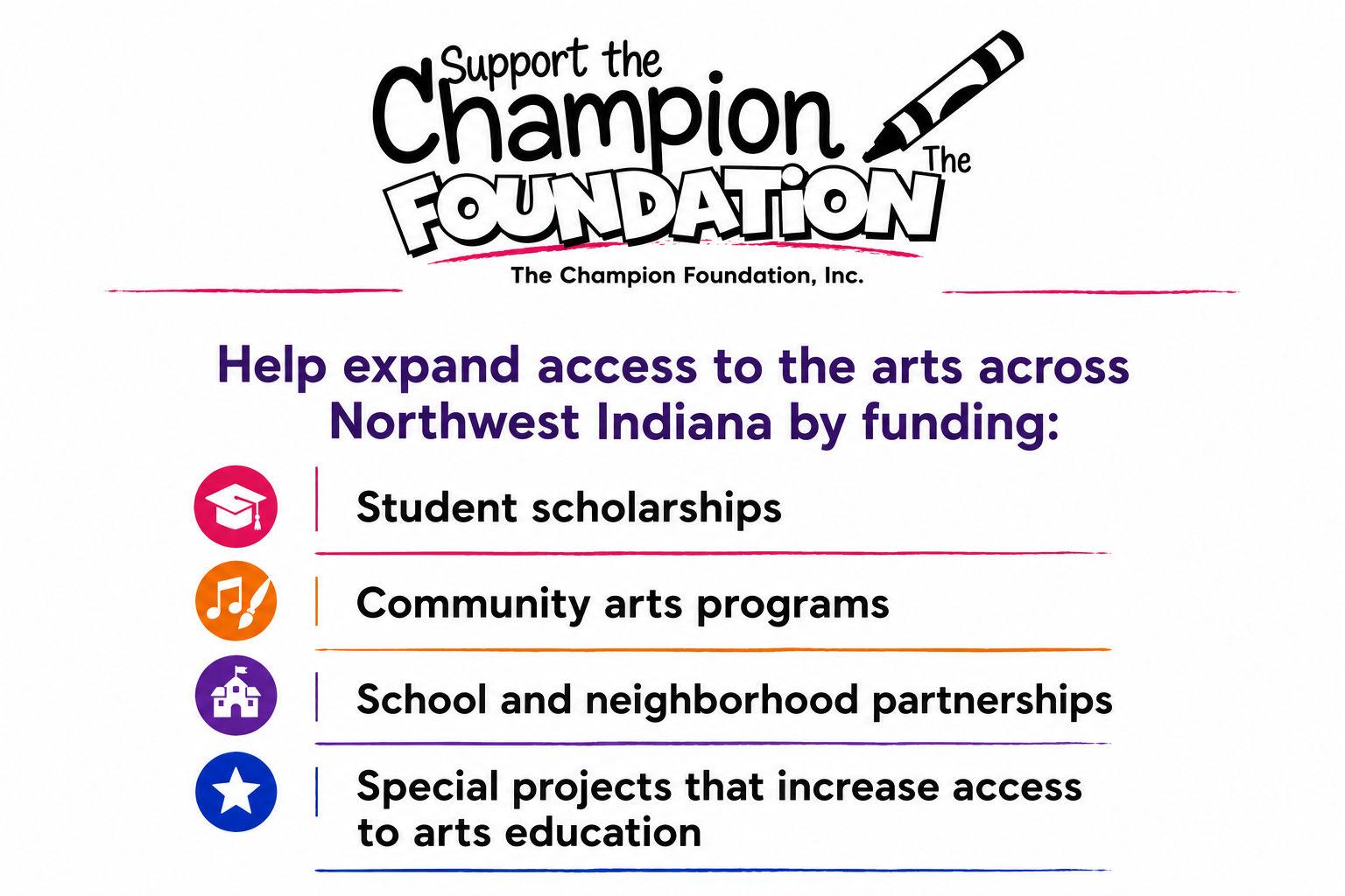 Support the Champion Foundation logo at the top, followed by a heading in purple that says 'Help expand access to the arts across Northwest Indiana by funding:', with four items listed below. Each item has a colorful icon: pink graduation cap for student scholarships, orange music note and paintbrush for community arts programs, purple school building for school and neighborhood partnerships, and blue star for special projects increasing access to arts education.