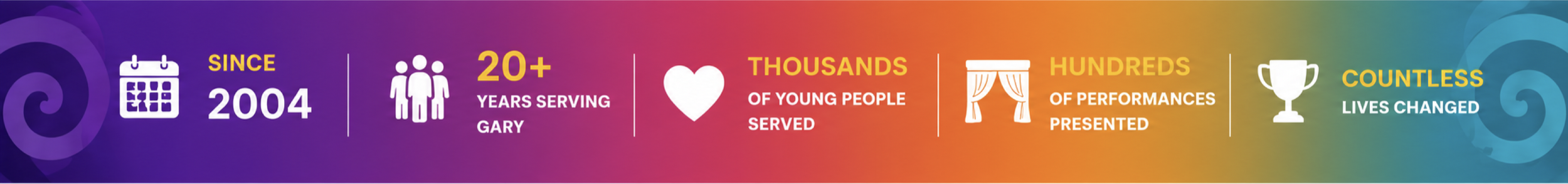 A colorful banner with icons and text highlighting an organization's milestones since 2004, including over 20 years of service, thousands of young people served, hundreds of performances presented, and countless lives changed.