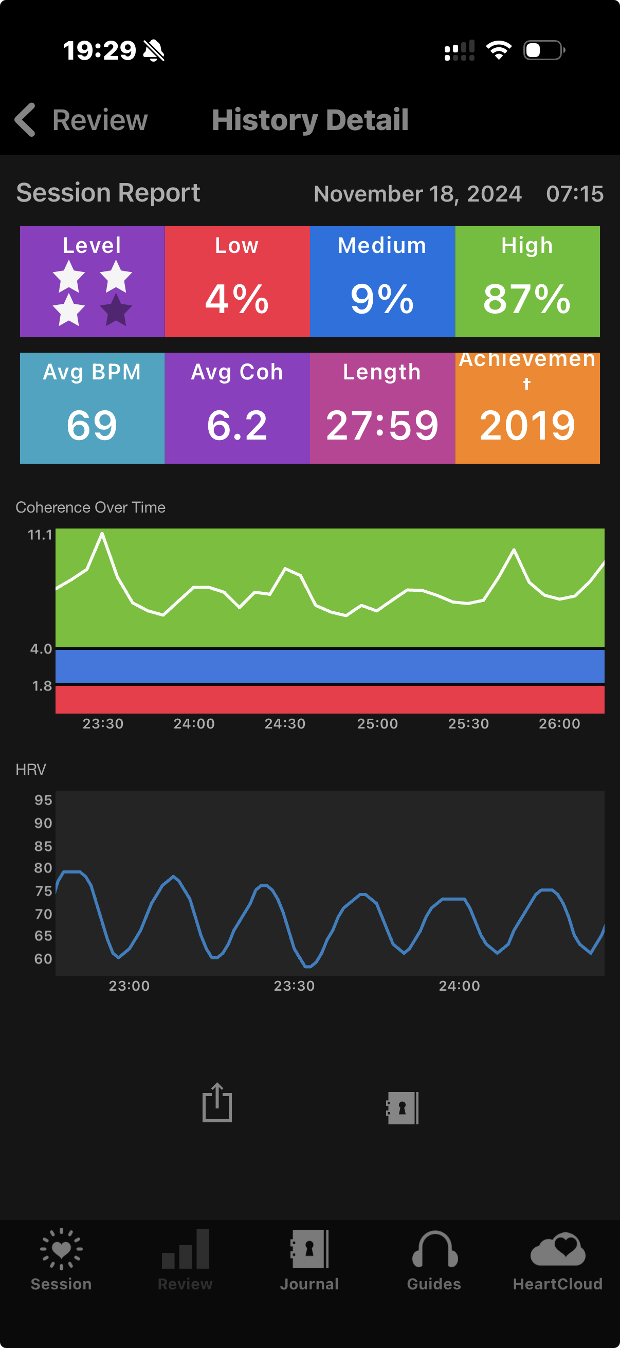 Screen showing a health tracking app with session report data, including performance level, low, medium, and high percentages, and graphs of coherence over time and heart rate variability (HRV).