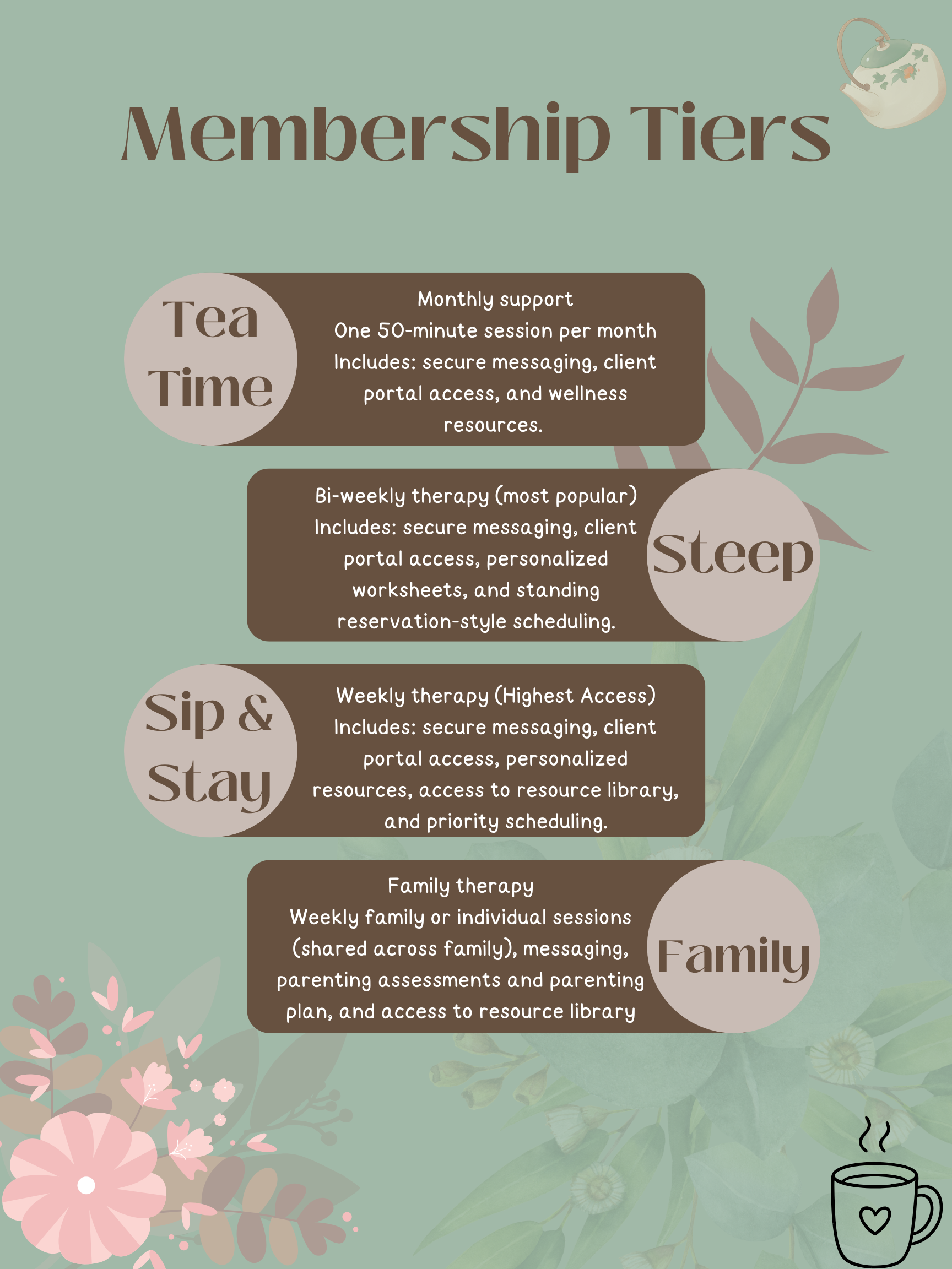 A infographic with a floral background titled "Membership Tiers" detailing different therapy membership options. The top tier, "Tea Time," offers monthly support with a 50-minute session, including secure messaging and wellness resources. The second tier, "Steep," involves bi-weekly therapy, personalized worksheets, and scheduling. The third tier, "Sip & Stay," provides weekly therapy and parent-child assessments. Each tier is presented in separate brown boxes with descriptive text.