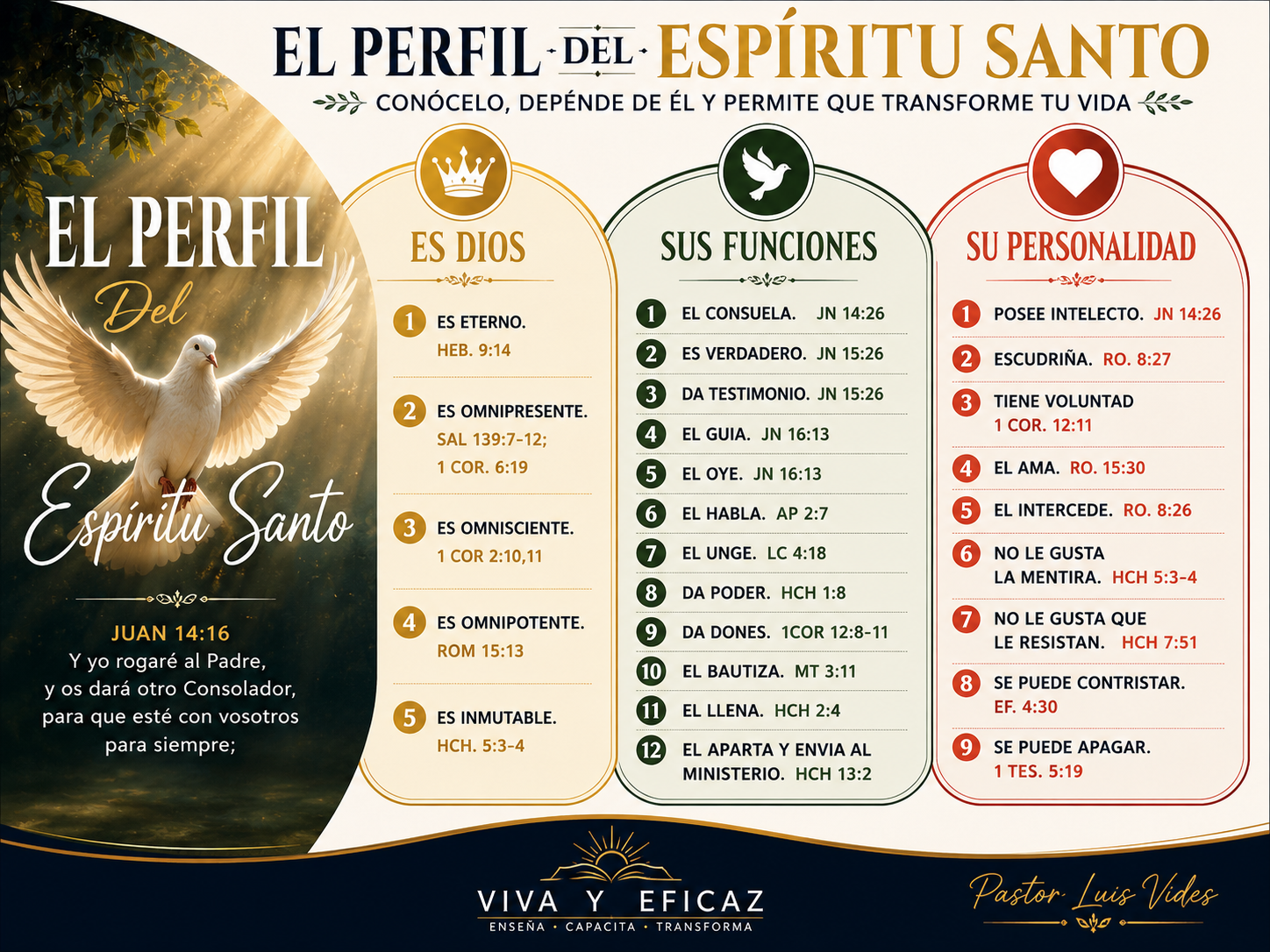 Espíritu Santo 