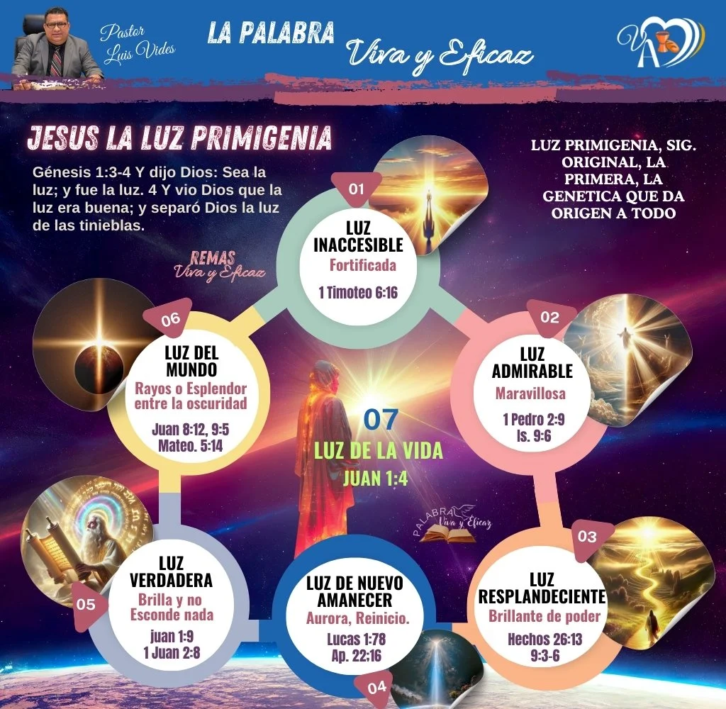 REVELACION