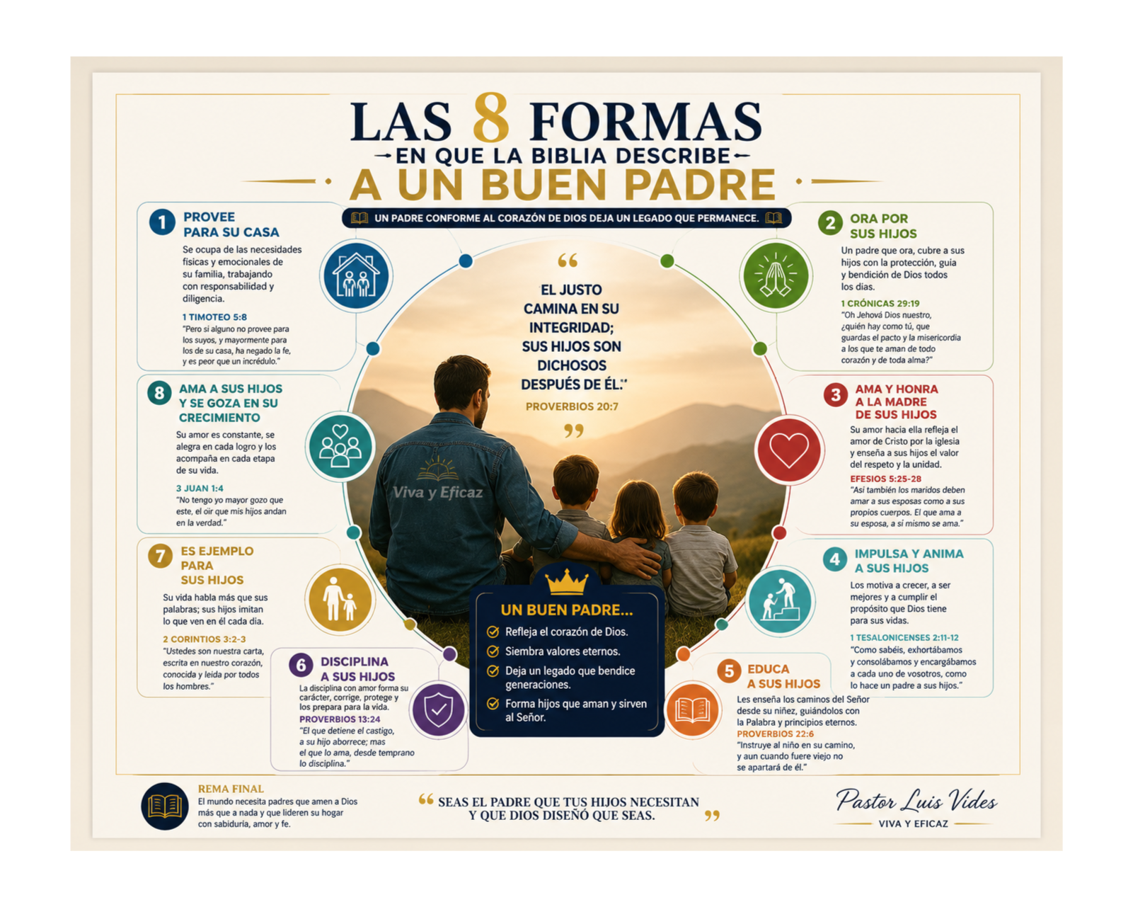Dios nos llama hacer buenos padres