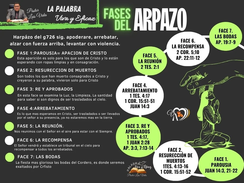 ARREBATAMIENTO