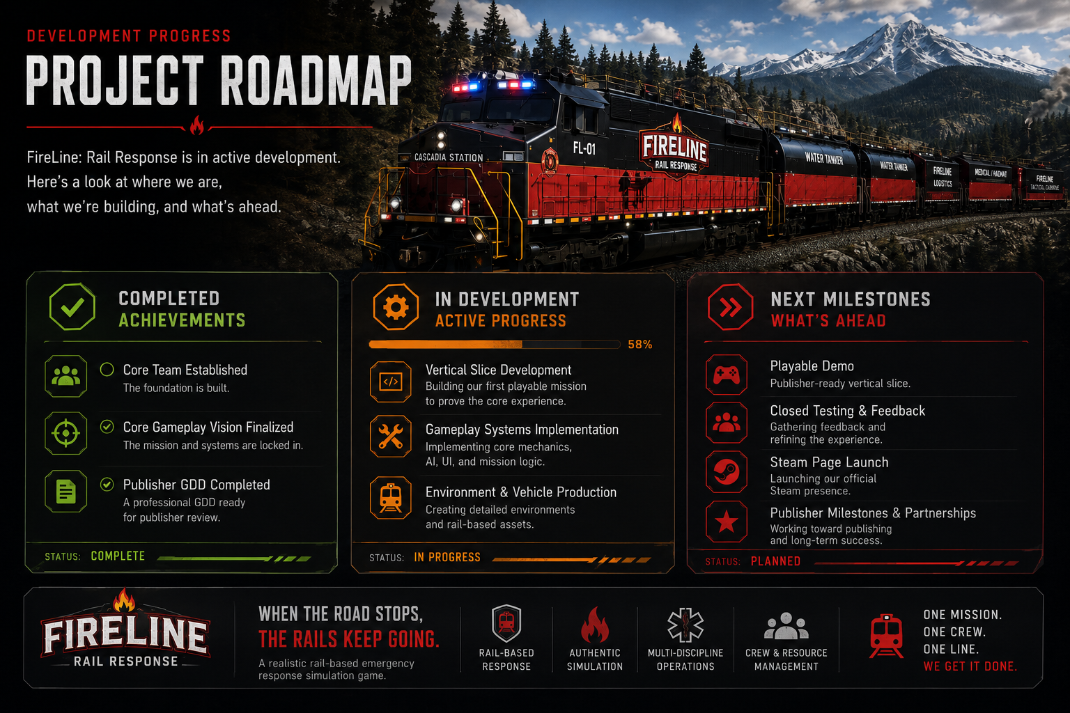 A railway train with a black and red locomotive, labeled 'Cascadia Station' and 'FL-01,' traveling through a mountainous landscape with snow-capped peaks, pine trees, and a partly cloudy sky.