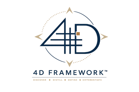 THE 4D FRAMEWORK ™ logo