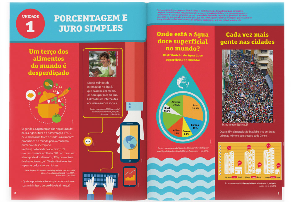 Páginas de material didático com infográficos sobre porcentagem, juros simples e distribuição da água.
