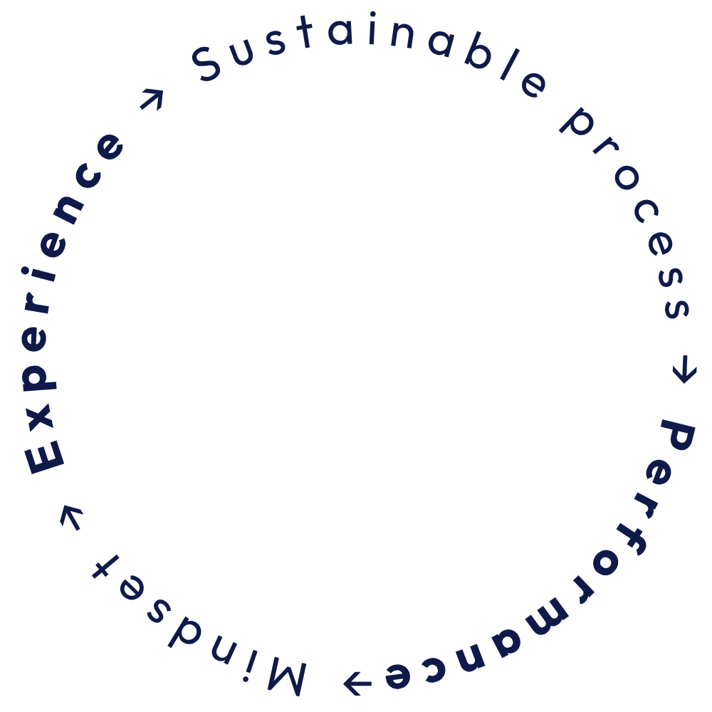 Circular logo with the words 'sustainable processes for a more experience' written around the edge.