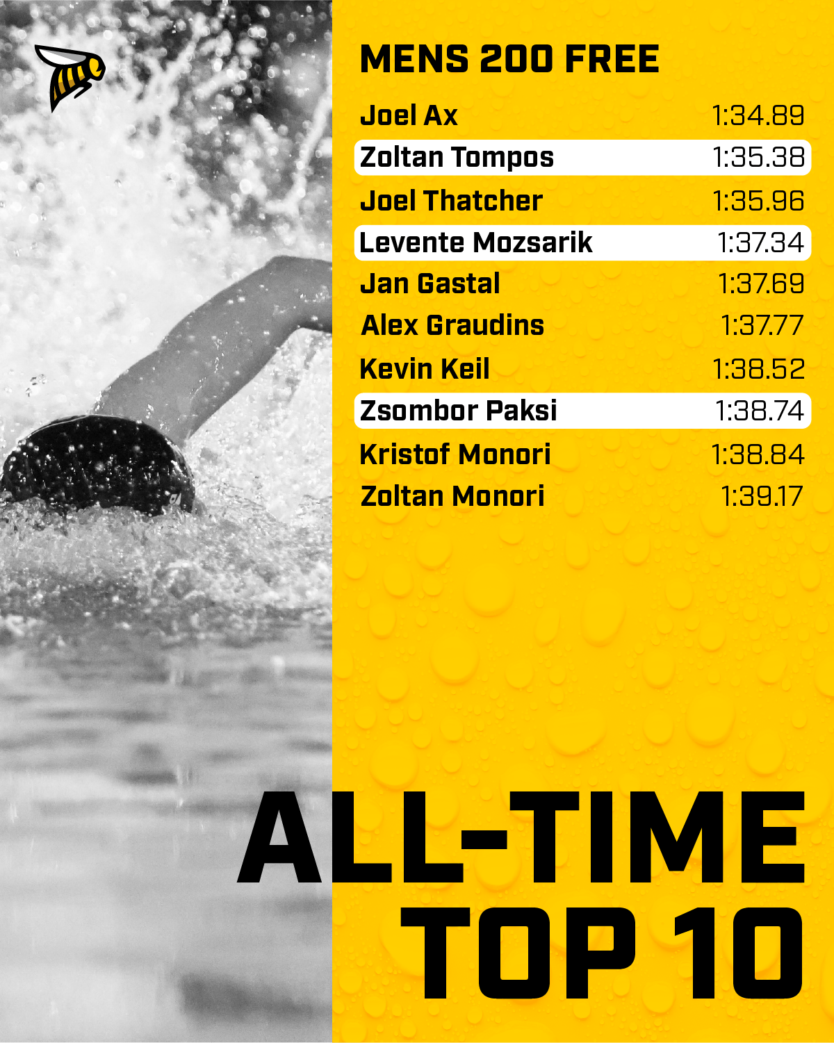 SWIM_Top10-Free-Men-03.png