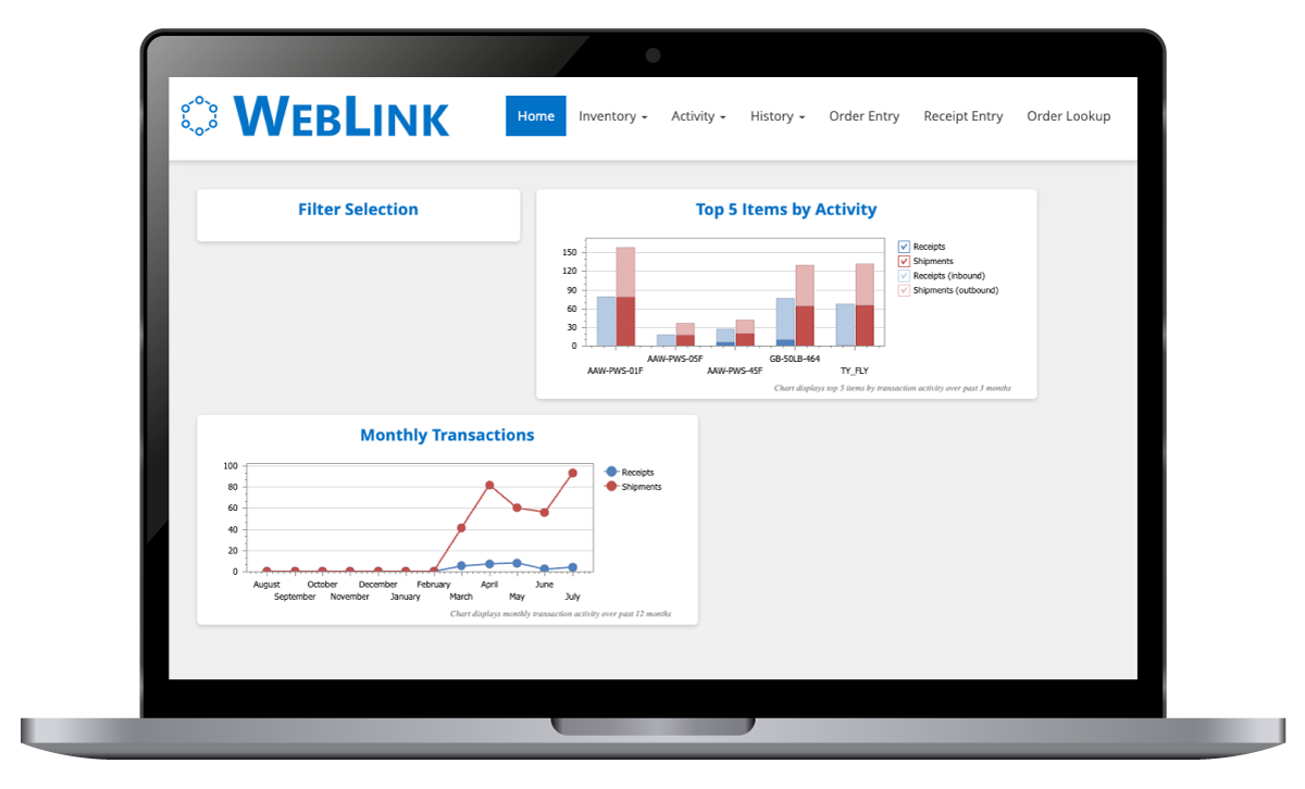 Laptop screen displaying a dashboard titled 'Weblink' with charts showing transaction activity, including 'Top 5 Items by Activity' and 'Monthly Transactions'.