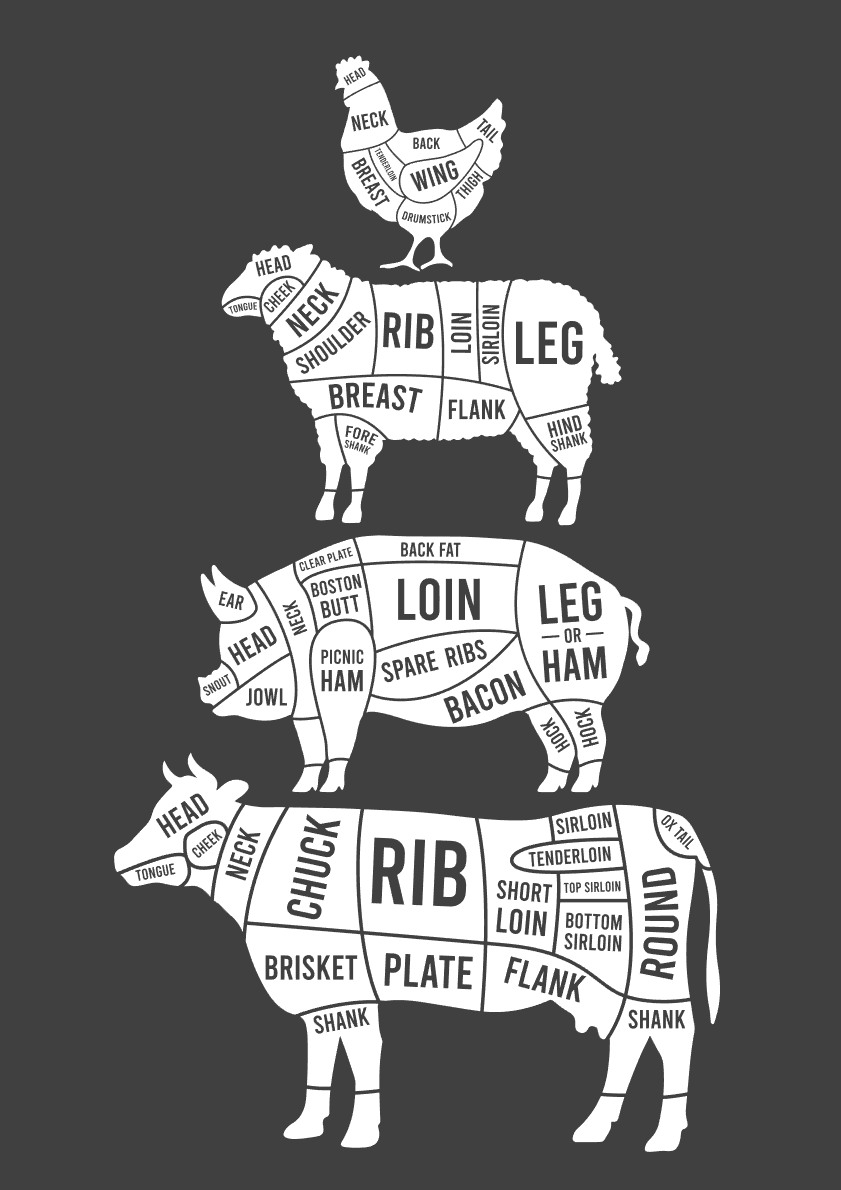 Butchers  Cuts