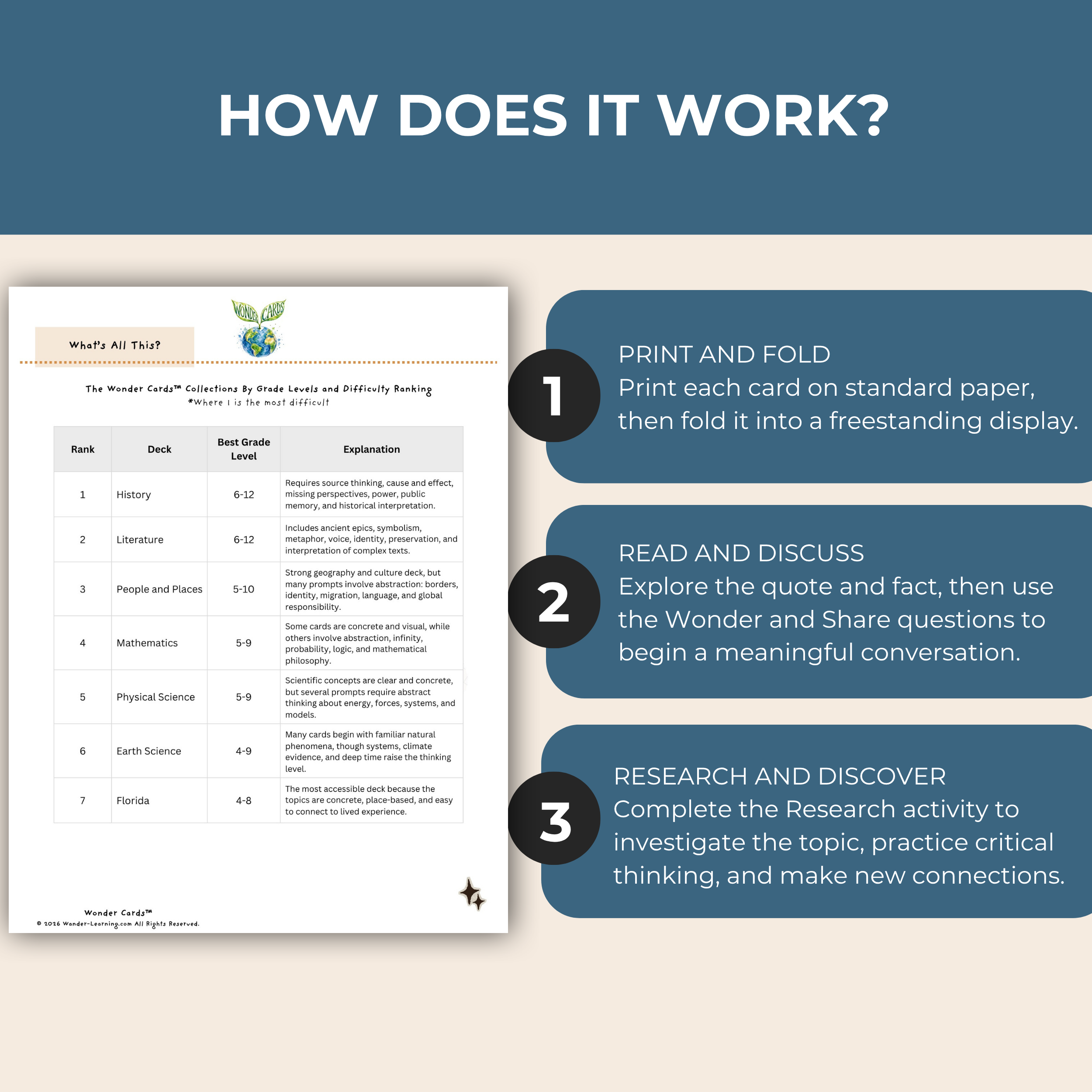 Printable Mathematics Wonder Cards featuring patterns, geometry, probability, logic, algorithms, problem-solving questions, and hands-on activities for grades 5–9.