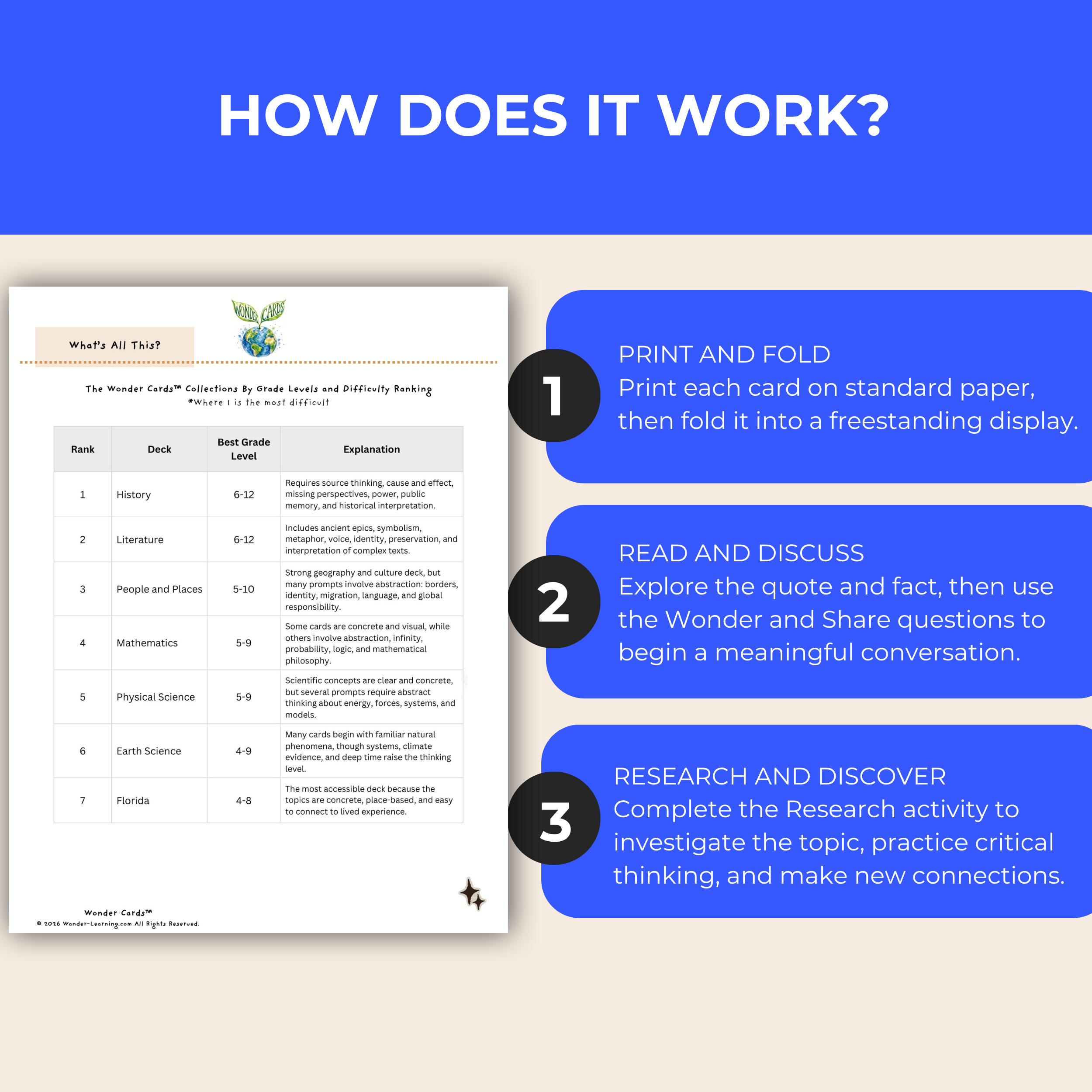 Printable Physical Science Wonder Cards featuring atoms, chemical reactions, matter, energy, motion, gravity, sound, light, simple machines, and Newton’s laws for grades 5–9.