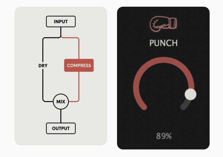 How to Add PUNCH to A Snare Drum Without Losing Dynamics