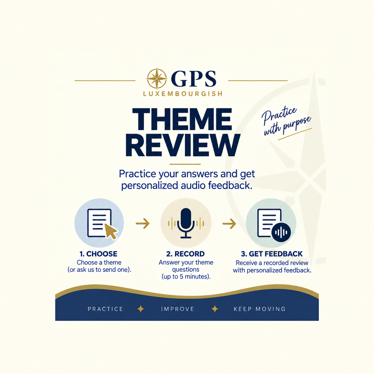 Theme Review