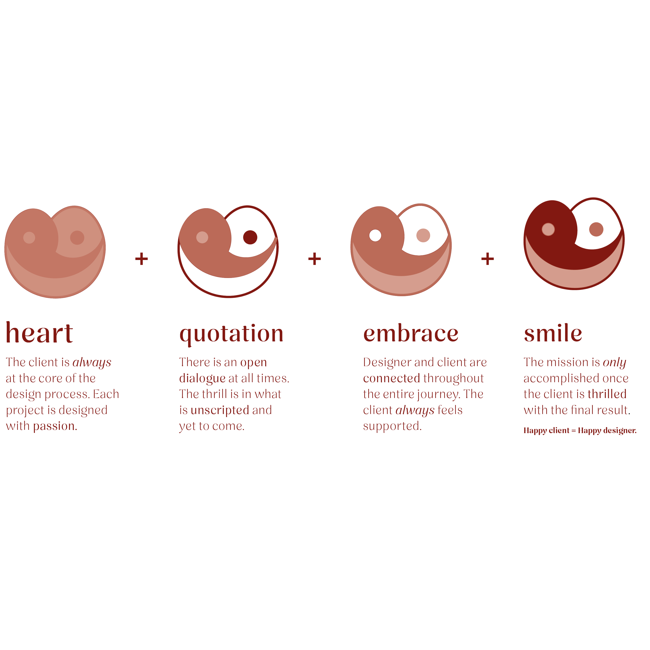 Graphic showing different types of emotional expressions: heart, quotation, embrace, smile with corresponding descriptions.