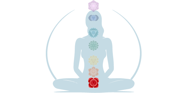 Root Chakra (Muladhara)