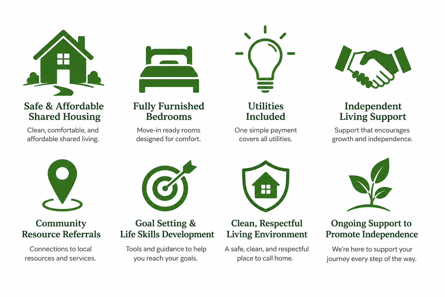 Icons and text describing shared housing services, including safe and affordable shared housing, fully furnished bedrooms, utilities included, independent living support, community resource referrals, goal setting and life skills development, a clean living environment, and ongoing support for independence.
