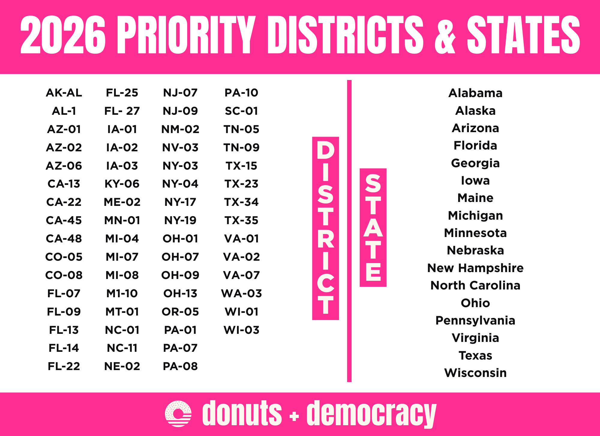 Donuts + Democracy priority states list