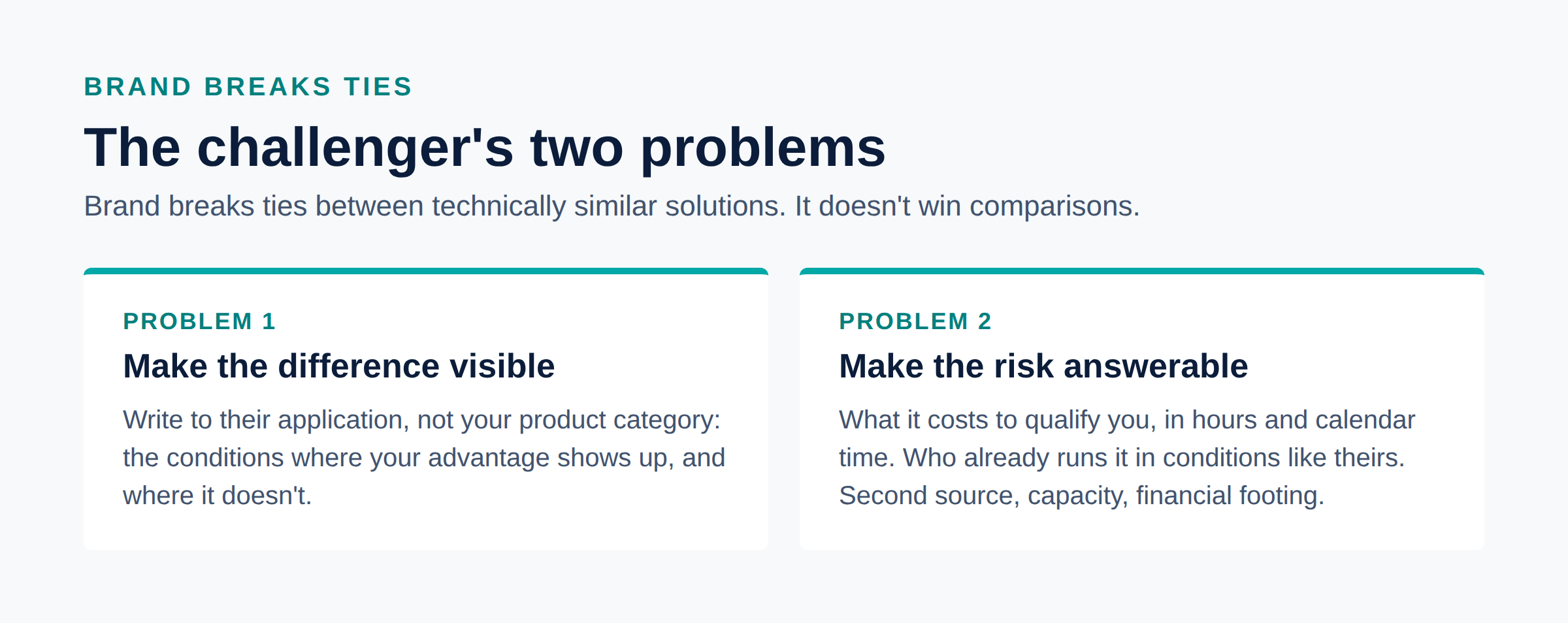 The challenger's two problems: make the technical difference visible, and make the risk of choosing you answerable