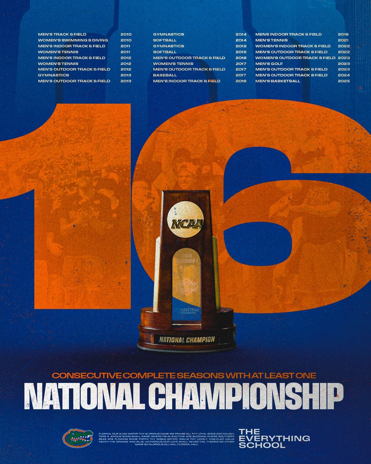 16NationalChampionships.jpg