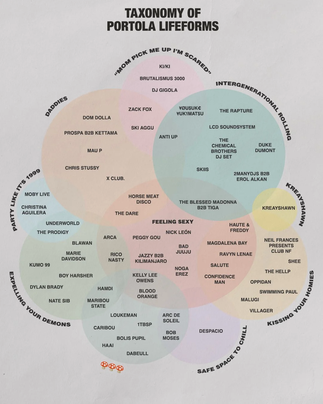 Venn diagram