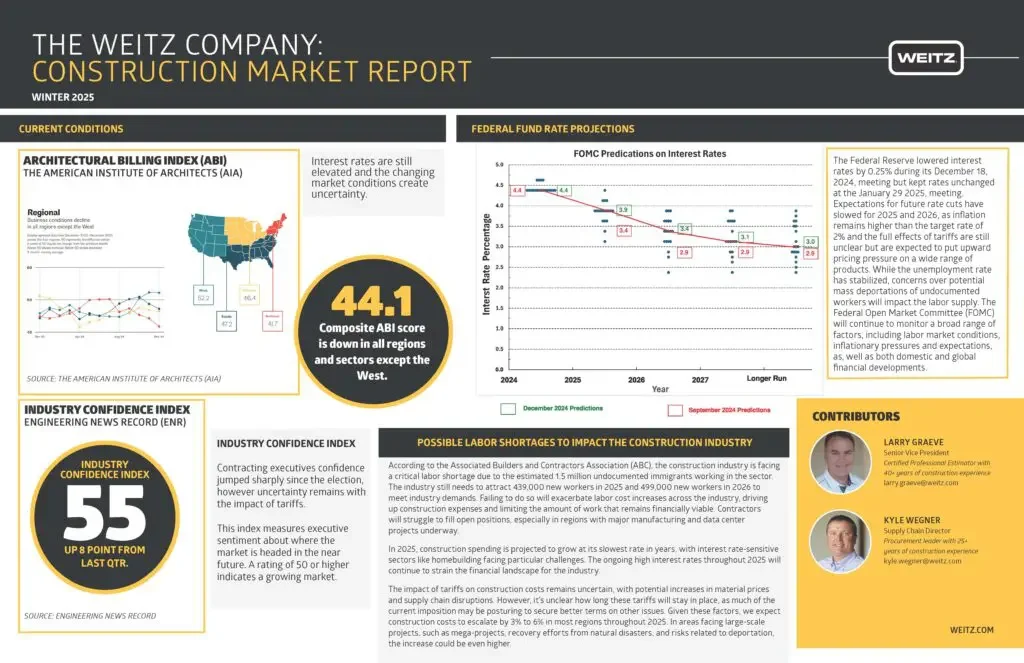 Construction market report cover page with sections on current conditions, Federal fund rate projections, industry confidence index, and contributors. Includes maps, charts, and text highlighting market data and insights.