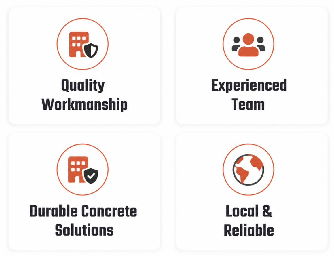 Four icons with texts highlighting qualities of a company: 1) Quality Workmanship, 2) Experienced Team, 3) Durable Concrete Solutions, 4) Local & Reliable.