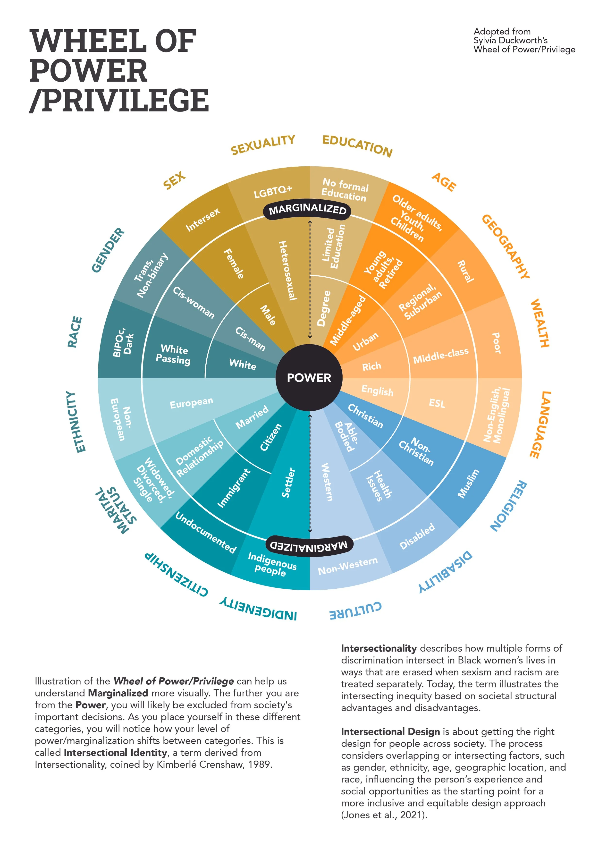 Wheel of Power-Privilege.jpg
