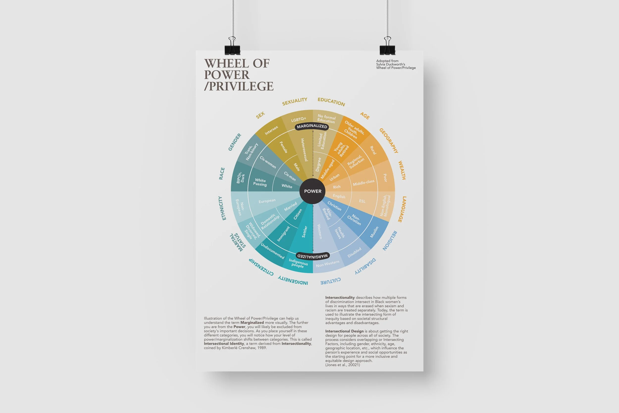 Equitable Design Toolkit